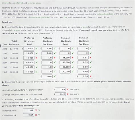 Solved Dividends On Preferred And Common Stockyosemite Bike Chegg