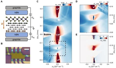 Figure From Large Quantum Anomalous Hall Effect In Spin Orbit