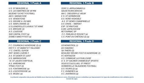 La Composition Des Poules Des Championnats Ligue Est Tombée Metro