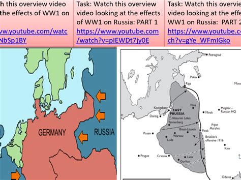 Russian Revolution - Causes - First World War | Teaching Resources