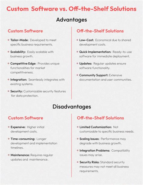 Custom Software Vs Off The Shelf Solutions Whats Best For Your Startup