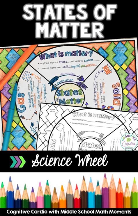 States Of Matter Notes Doodle Wheel Science Notes And Practice