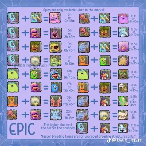 Cold Island Breeding Chart