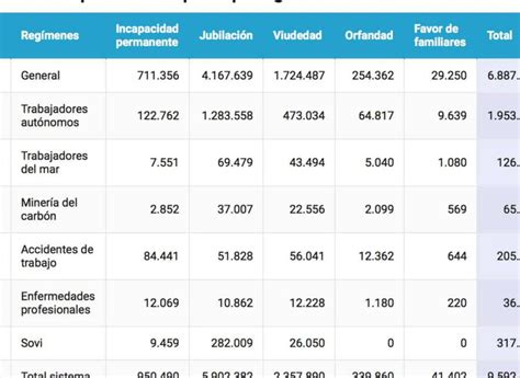 Cu Nto Cobra Un Jubilado En Espa A Consultor A Ambiental Aspra