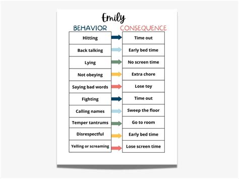 Editable Behavior Consequence Chart, Behavior Chart for Kids Printable ...