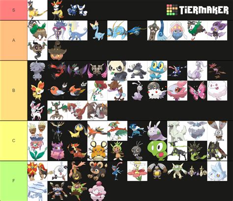 Gen 6 Pokemon Tier List Community Rankings Tiermaker