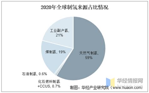 氢能行业发展现状如何一文读懂氢能产业现状及应用领域现状 知乎