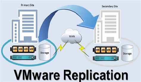 Veeam Backup Giải Pháp Backup Restore Replication Hiệu Quả Cho Doanh Nghiệp