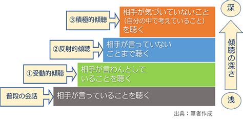 受動的意識かん Trixiet3lu