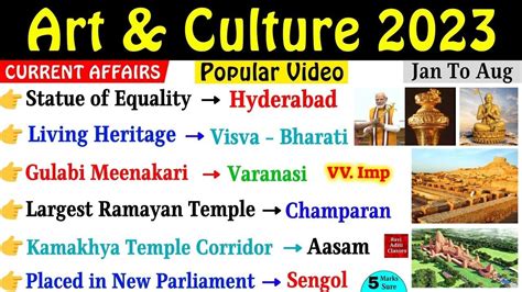 Art Culture Current Affairs Art Culture Ca Top Mcqs