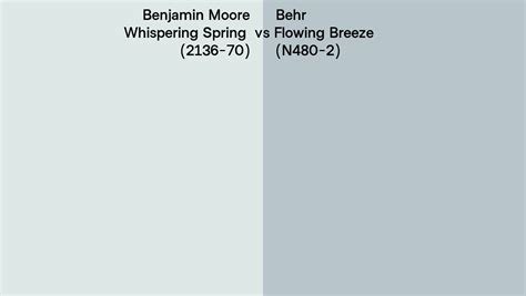 Benjamin Moore Whispering Spring Vs Behr Flowing Breeze N