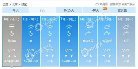 北京今日午后阵风6级能见度转好 明后天气温下降明显 新闻频道 中国青年网