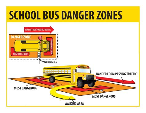 School Bus Danger Zone Diagrams