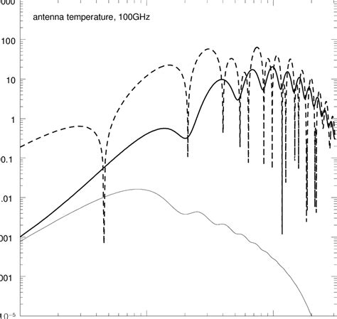 Angular Power Spectrum Of CMB Polarization For The Cosmological Model