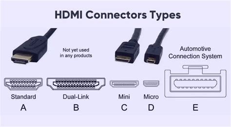 How Many Types Of HDMI Cables Are There? Full Breakdown! - Tech Inspection