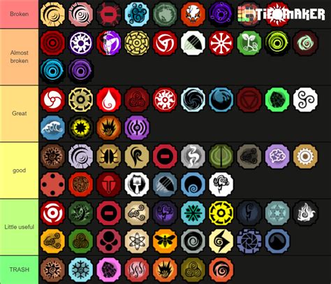 Shindo Life Bloodlines v80 Tier List (Community Rankings) - TierMaker