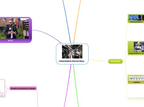 Ingenier A Industrial Mind Map