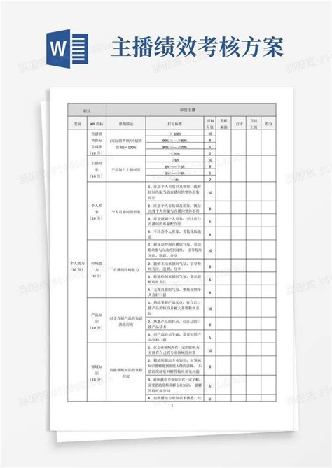 方便的带货主播——绩效考核指标表word模板免费下载编号vd6apx95d图精灵