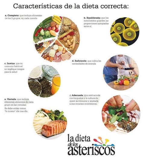 Alimentación correcta Nutrición Consejos de nutrición Alimentacion