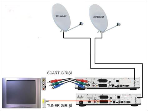 Bireysel Uydu Sistemleri Arman Elektronik