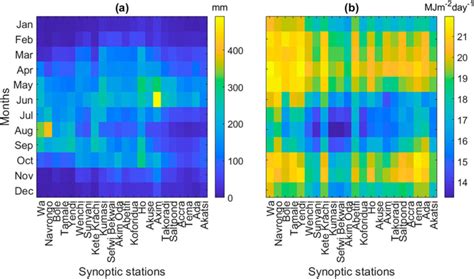 Spatiotemporal Distribution Of Climatological Monthly Mean A Total