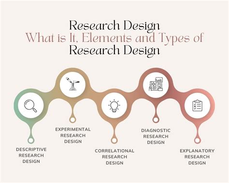 Research Design Definition Purpose And Types