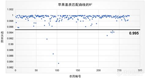 4月15日gb2763赛默飞整体解决方案（gc Ms Ms篇） 公司动态 赛默飞色谱及质谱