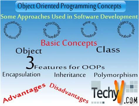 Approaching Object Oriented Programming Concepts - Techyv.com