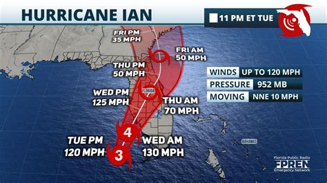 Wlrn Public Media On Twitter Ian Now Forecasted To Make Landfall As A