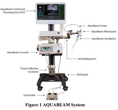PROCEPT BioRobotics Stock: Surgical Robots For Urology - Nanalyze