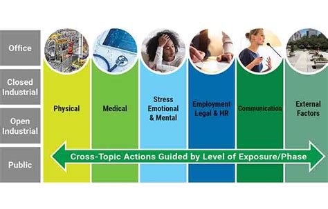 The Hierarchy Of Controls April 2018 Safety Health Magazine