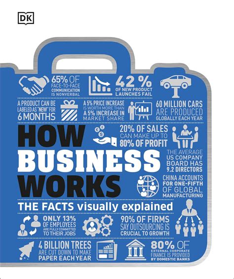 How Business Works The Facts Visually Explained Black Alexandra