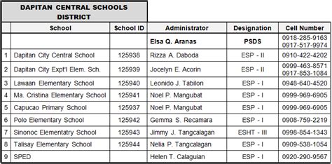 Adelanto School District Parent Portal