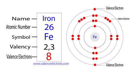 How many Valence Electrons does Iron have? - How To Discuss