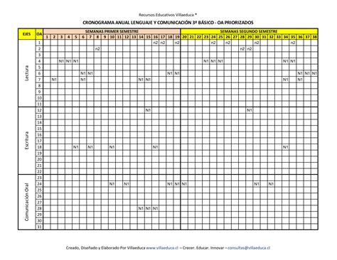 Cronograma Anual LENGUAJE 3 Básico P pdf