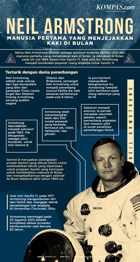 INFOGRAFIK Neil Armstrong Manusia Pertama Yang Menjejakkan Kaki Di Bulan