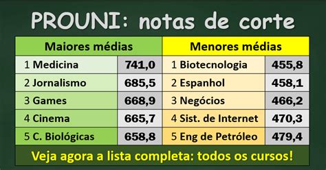 Como Calcular A Nota De Corte Do Enem Para O Sisu Printable Templates