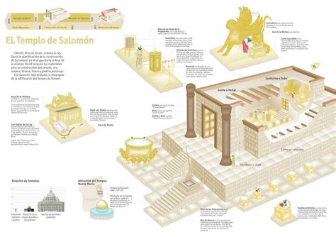 The Intricate Diagram Of King Solomons Temple