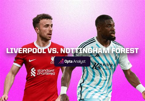 Liverpool Vs Nottingham Forest Prediction And Preview Opta Analyst