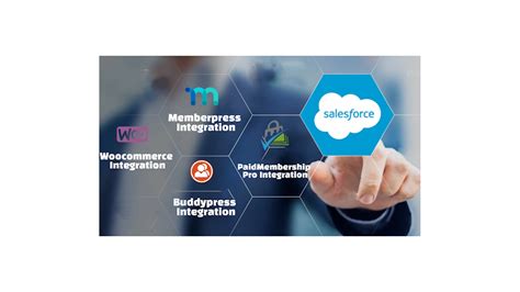 Integrating Wordpress With Salesforce