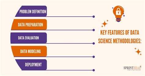 Data Science Frameworks A Comprehensive Guide Sprintzeal