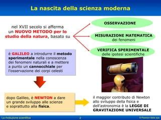 Rivoluzione Scientifica Slides Ppt