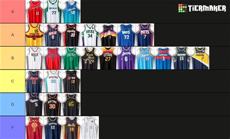 2022 NBA City Jerseys Tier List (Community Rankings) - TierMaker