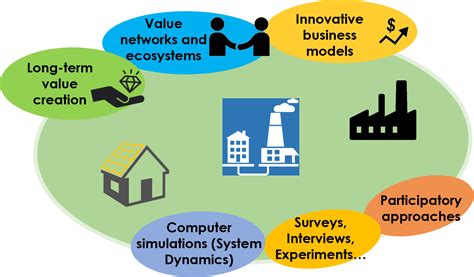 Conceptual Work On The Business Challenges Of Energy Decarbonization