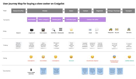 Ideation How To Introduction To Product Design Treehouse