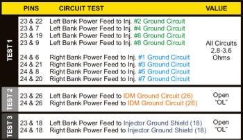 73 Powerstroke Idm Wiring Diagram