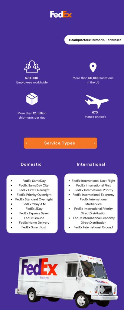 DHL Vs FedEx Vs UPS Shipping Carriers Compared In 2022