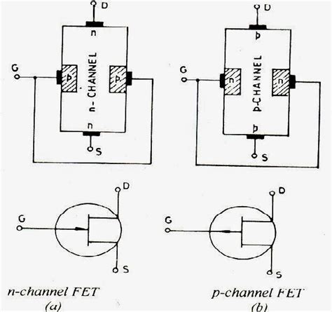 N Channel Fet Vs P Channel Fet