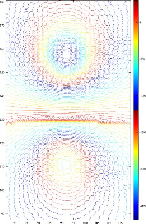 Figure From Mapping Electric Potential Fields For Aerospace Corrosion