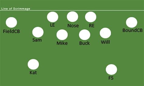 Nfl Player Positions Diagram